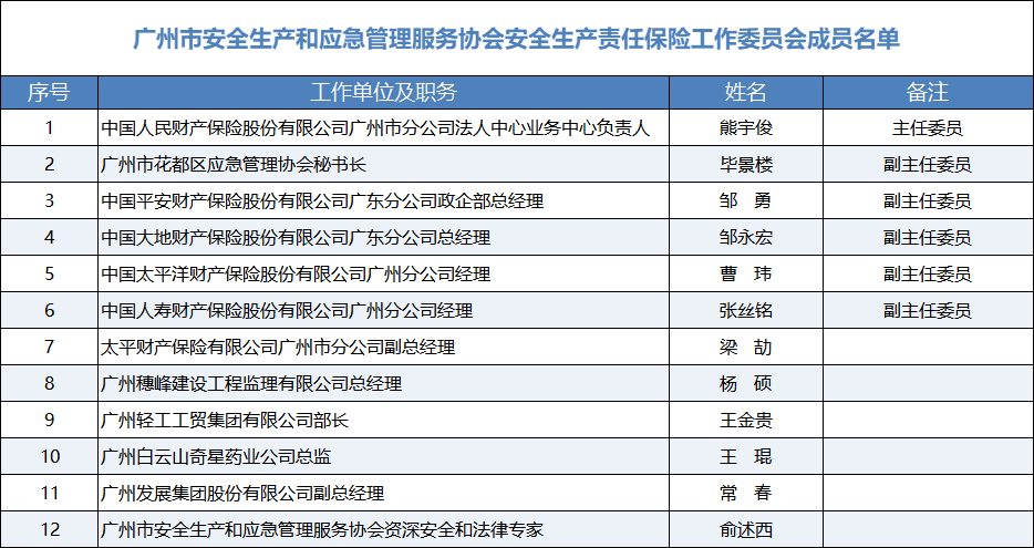 安责险工作委员会名单.png