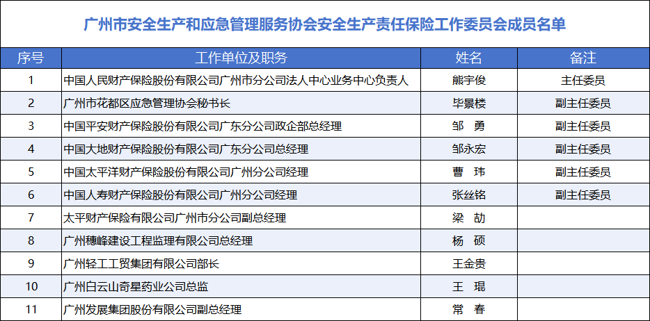 安责险工作委员会名单.png